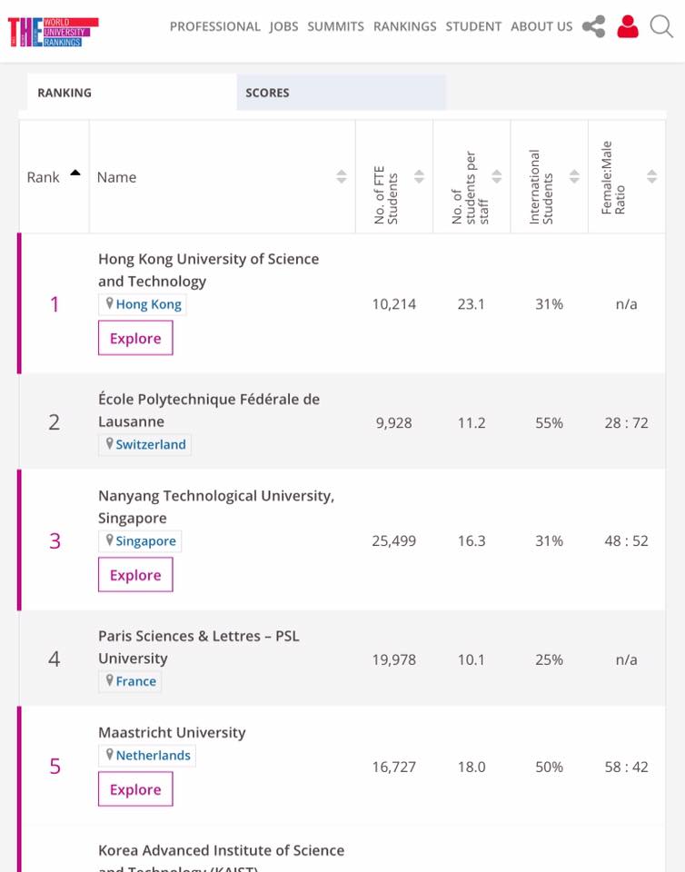 Young University Rankings 2018