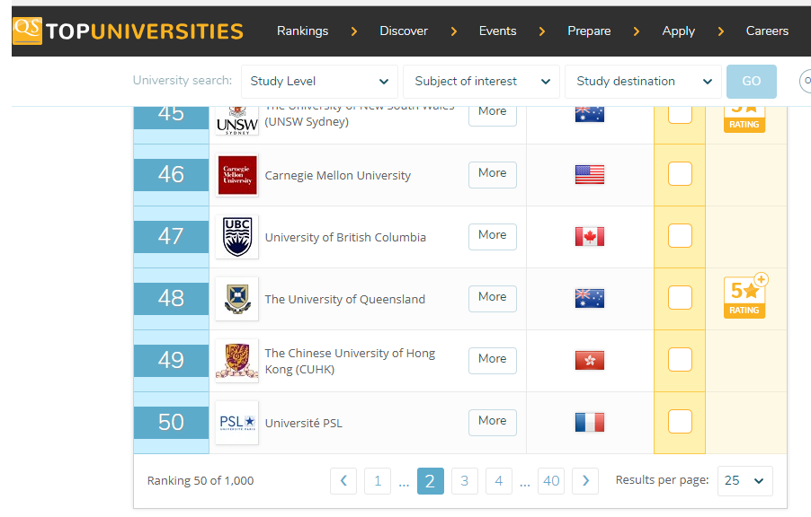 QS Top Universities Ranking 2019